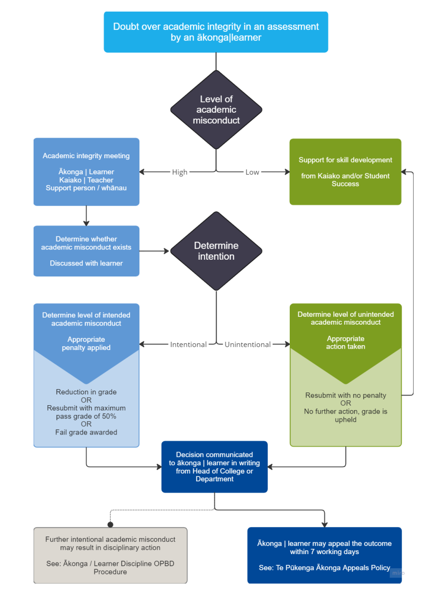 AcademicIntegrity v2